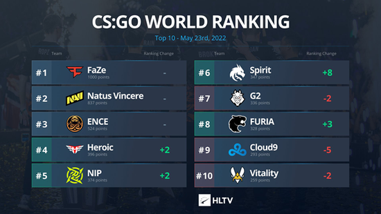 上海电竞热潮如何推动全域消费新模式